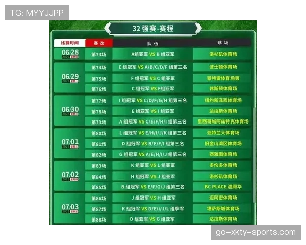 2026世界杯赛制详解48队如何分组晋级32强
