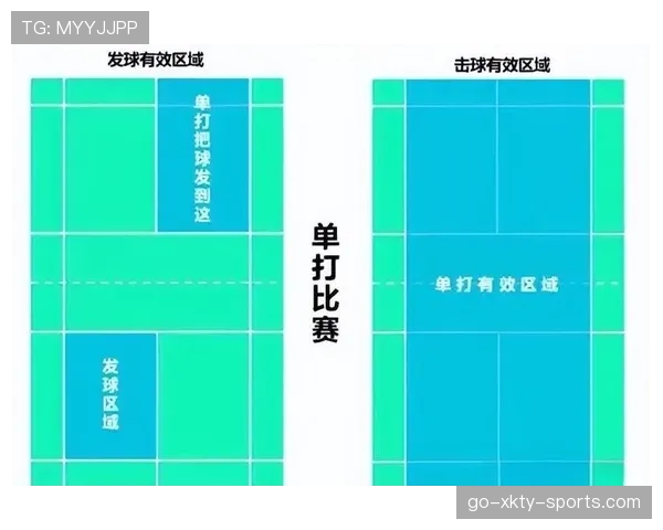 掌握边线发球规则要点，避免新手常见发球违例