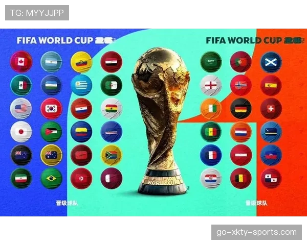 2026世界杯小组出线球队名单预测
