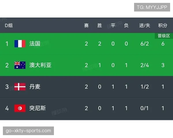 世界杯美国队D组出线难度分析